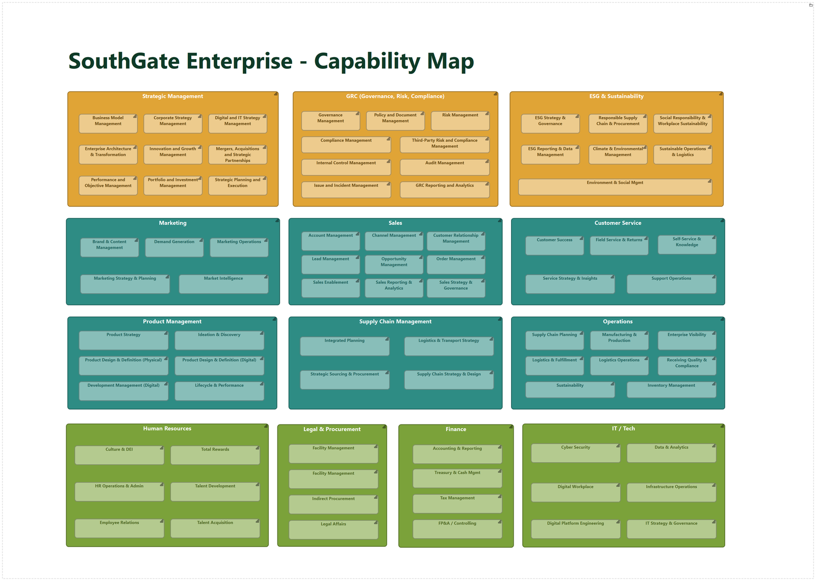 Eine Capability Map bildet ein Unternehmen vollständig und auf einen Blick greifbar ab
