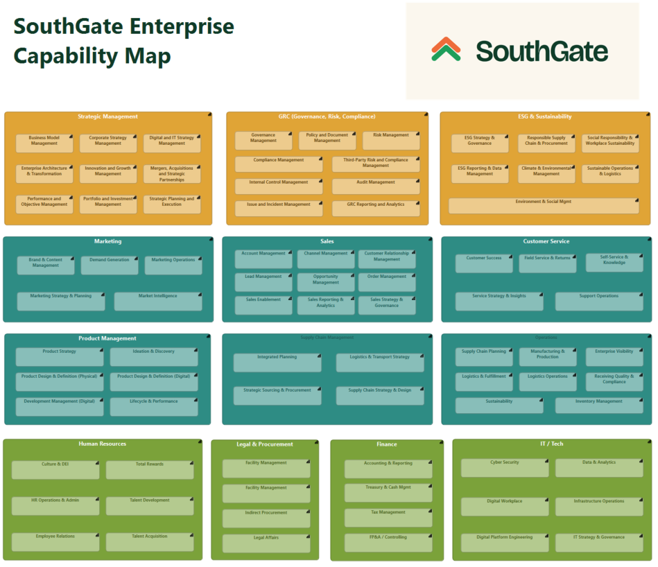 SouthGate Capability Map