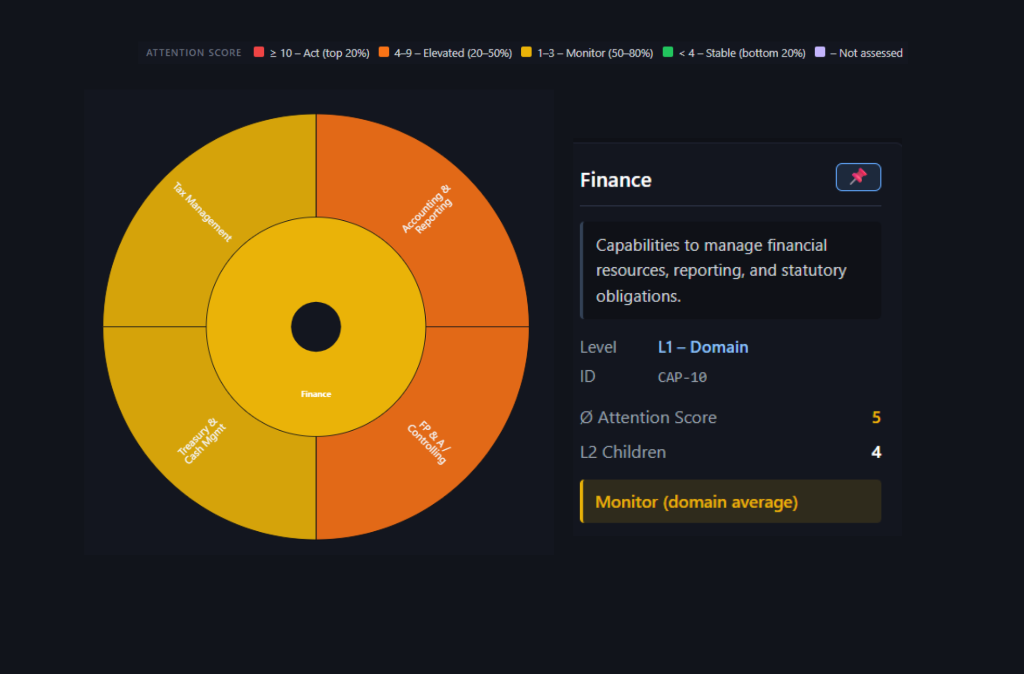 Detailansicht einer ausgewählten Capability im Finance-Bereich