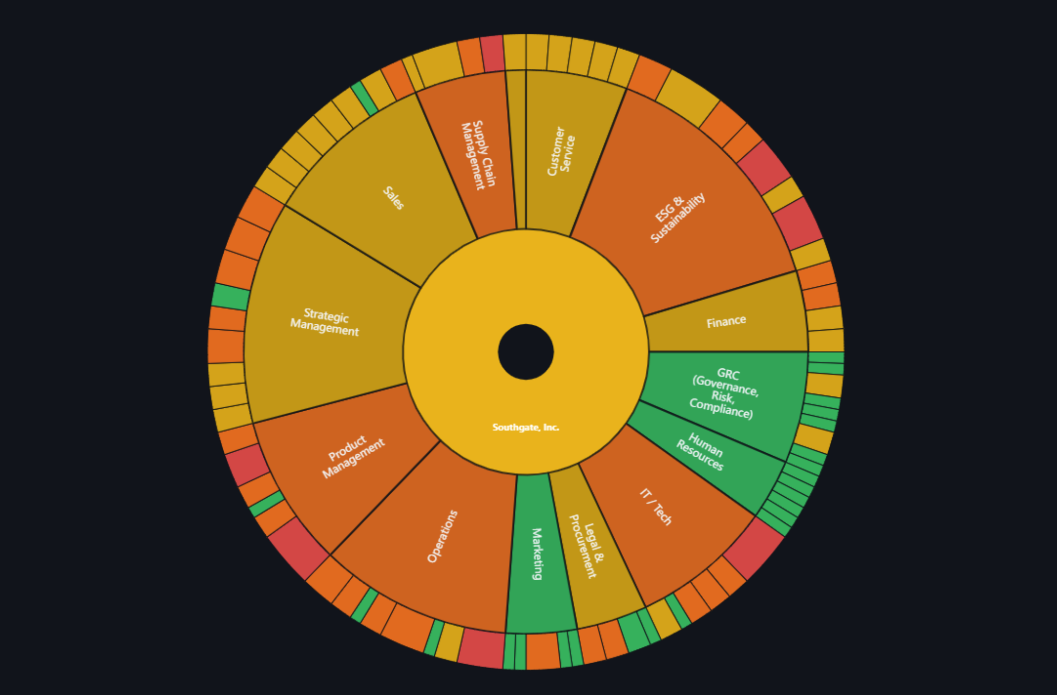 Gesamtübersicht aller Business Capabilities als Heatmap